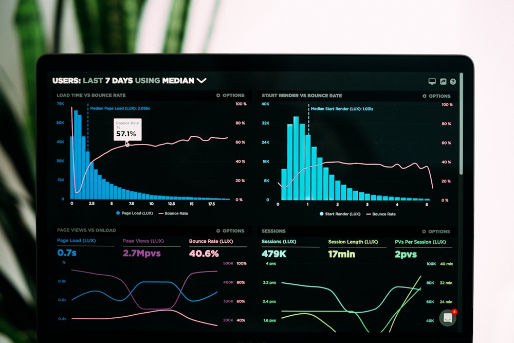 Marketing and growth